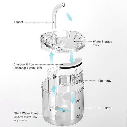 2L-Automatic-Cat-Water-Fountain-With-Faucet-Dog-Water-Dispenser-Auto-Filter-Drinker-Pet-Sensor-Drinking_dc2b27a4-d58a-4394-9ead-b5040b42ea14 - platinumshop