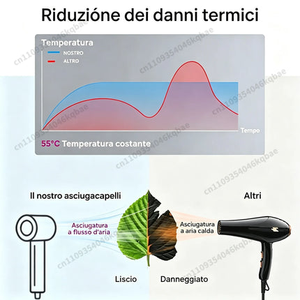 SenCiciMen 6 IN 1 Super Hair Dryer Negative Ion Hair Care Hairdryer With Auto-Wrap Curler 1600W Blow Dryer Home Appliances Tourist Styling Tools Holiday Gift Ideas for Women