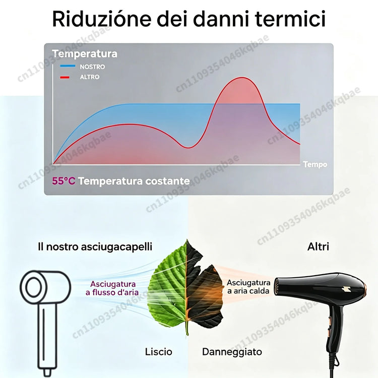 SenCiciMen 6 IN 1 Super Hair Dryer Negative Ion Hair Care Hairdryer With Auto-Wrap Curler 1600W Blow Dryer Home Appliances Tourist Styling Tools Holiday Gift Ideas for Women