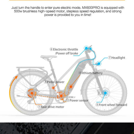 Bicicletta Elettrica LANKELEISI MX600 Pro, Motore 500W, Batteria 48V 20Ah, Autonomia 150KM, Pneumatici 27.5x2.4 Pollici, E-bike per Adulti