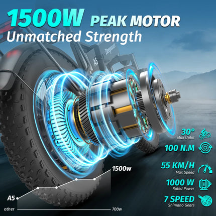 Bicicletta Elettrica Pieghevole DEEPOWER A5 1500W, LG Batteria Rimovibile 48V 15.6Ah, Bici Elettrica All-Terrain da 20 Pollici, E-Bike per Pendolari Urbani