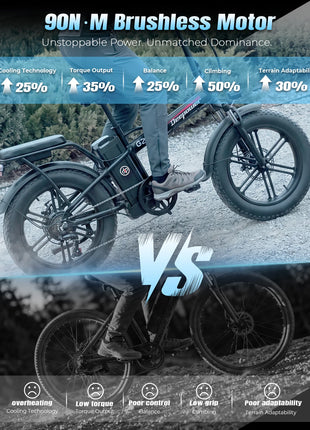 DEEPOWER G23 Bici Elettrica Pieghevole per Adulti, Motore ad Alta Coppia 90N·m, Batteria LG 48V 35Ah, Freni a Disco Meccanici, Pneumatici Fat 20×4.0, E-Bike Fuoristrada a Lunga Autonomia