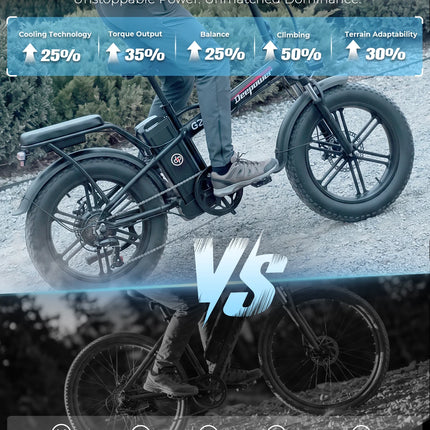DEEPOWER G23 Bici Elettrica Pieghevole per Adulti, Motore ad Alta Coppia 90N·m, Batteria LG 48V 35Ah, Freni a Disco Meccanici, Pneumatici Fat 20×4.0, E-Bike Fuoristrada a Lunga Autonomia