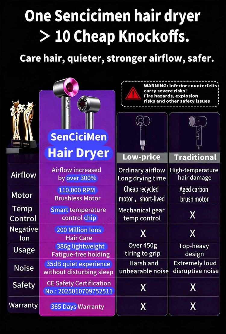 SenCiciMen 6 IN 1 Super Hair Dryer Negative Ion Hair Care Hairdryer With Auto-Wrap Curler 1600W Blow Dryer Home Appliances Tourist Styling Tools Holiday Gift Ideas for Women