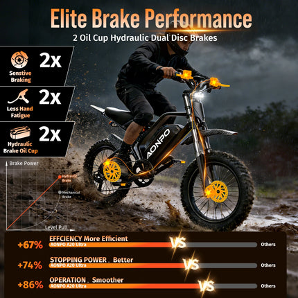 Bicicletta elettrica da 3500W, moto elettrica fuoristrada per adulti, per pendolarismo urbano, guida all'aperto, adatta per la guida su strada.