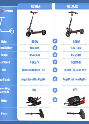 Monopattino Elettrico SUNNIGOO per Adulti con Blocco NFC, Motore Potente 48V 800W, Sedile Rimovibile, Pieghevole, Batteria 15Ah, Autonomia 55km