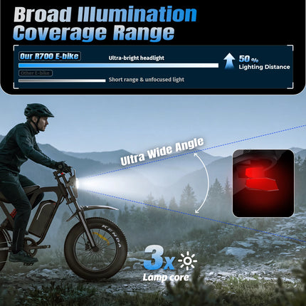 Bicicletta Elettrica DEEPOWER 1500W R700 con Batteria Rimovibile 48V 25Ah, Autonomia Massima 70KM, Pneumatici Larghi 20*4.0, Freni Idraulici, Ammortizzatori Idraulici, Pannello Strumenti LCD Smart, Bici Elettrica per Tutti i