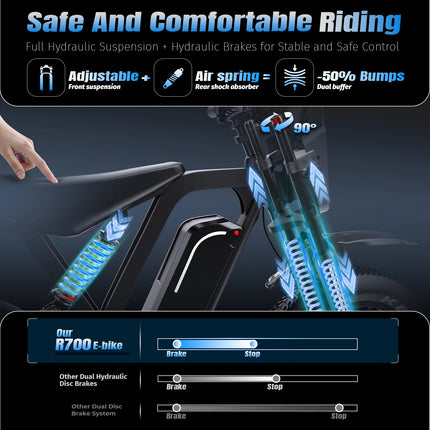 Bicicletta Elettrica DEEPOWER 1500W R700 con Batteria Rimovibile 48V 25Ah, Autonomia Massima 70KM, Pneumatici Larghi 20*4.0, Freni Idraulici, Ammortizzatori Idraulici, Pannello Strumenti LCD Smart, Bici Elettrica per Tutti i
