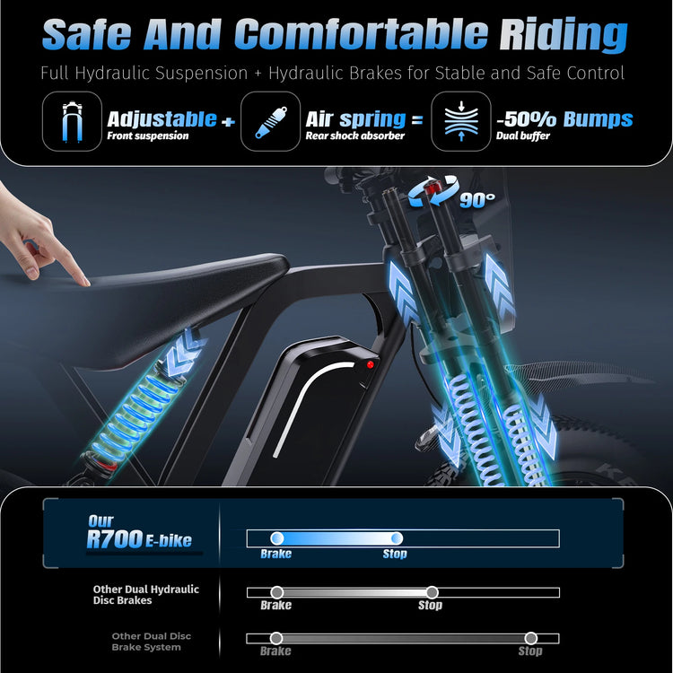 Bicicletta Elettrica DEEPOWER 1500W R700 con Batteria Rimovibile 48V 25Ah, Autonomia Massima 70KM, Pneumatici Larghi 20*4.0, Freni Idraulici, Ammortizzatori Idraulici, Pannello Strumenti LCD Smart, Bici Elettrica per Tutti i