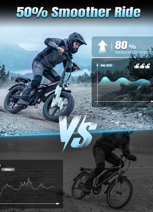 DEEPOWER G23 Bici Elettrica Pieghevole per Adulti, Motore ad Alta Coppia 90N·m, Batteria LG 48V 35Ah, Freni a Disco Meccanici, Pneumatici Fat 20×4.0, E-Bike Fuoristrada a Lunga Autonomia