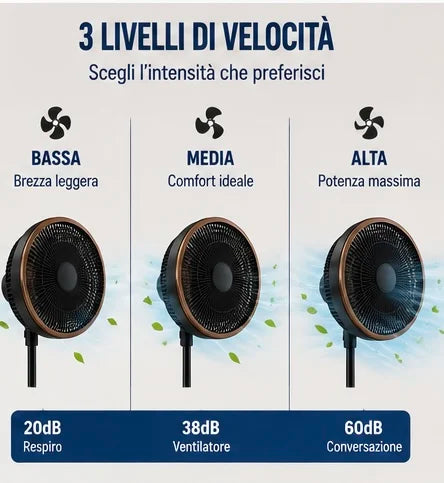 Ventilatore Turbo a Piantana 60W Ø35 cm – Oscillazione 180° e Altezza Regolabile 84-114 cm