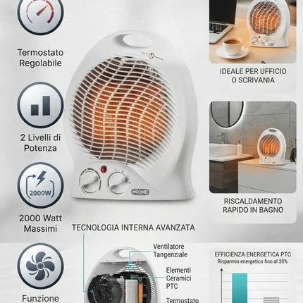 2000W Fan Heater Portable Electric Space Heater with Thermostat, Tabletop Electric Heater for Home and Office, Overheat Protection