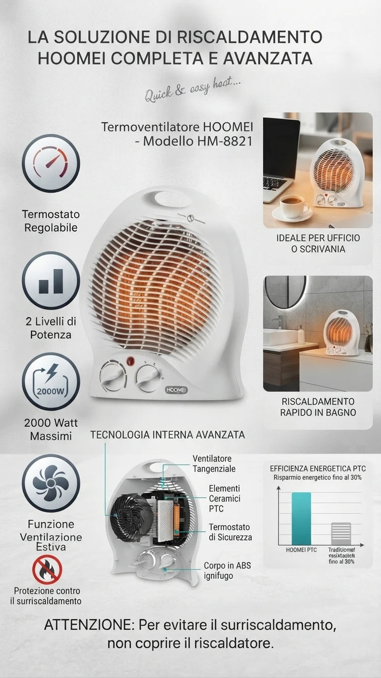 2000W Fan Heater Portable Electric Space Heater with Thermostat, Tabletop Electric Heater for Home and Office, Overheat Protection