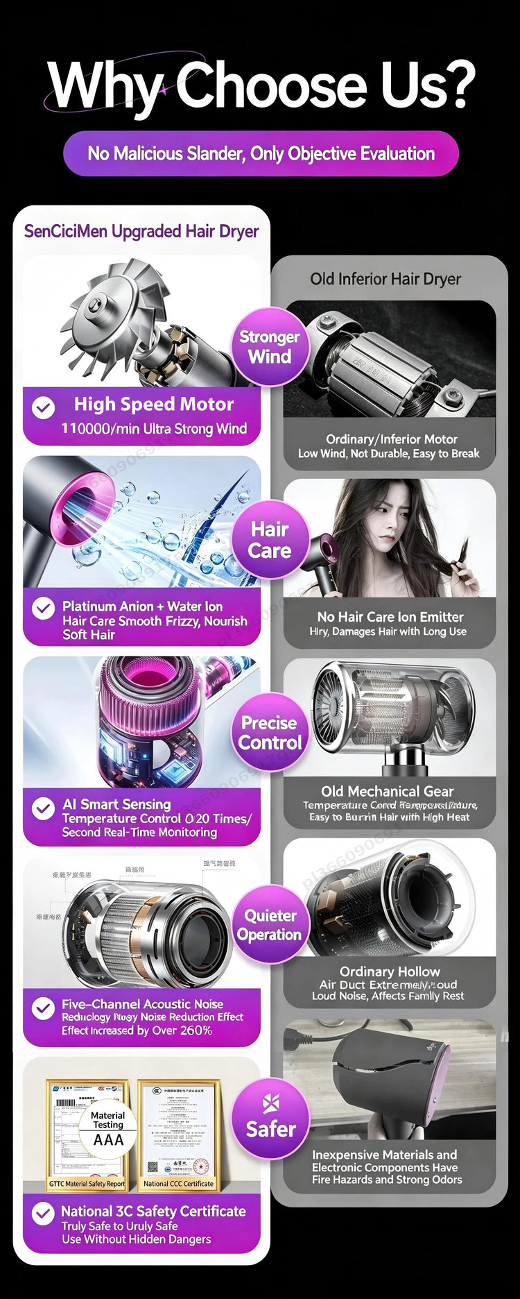SenCiciMen 6 IN 1 Super Hair Dryer Negative Ion Hair Care Hairdryer With Auto-Wrap Curler 1600W Blow Dryer Home Appliances Tourist Styling Tools Holiday Gift Ideas for Women