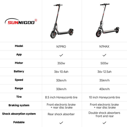 Scooter elettrico 350W Motore 36V 10.4Ah 30km Gamma 8,5 pollici Pneumatico a nido d'ape Monopattini elettrici con app 2026 Regali di Capodanno