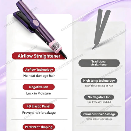 SenCiciMen 2 in 1 Air Straightener & Hair Dryer Negative Ion Flat Iron Salon-Quality Results For Lock in Moisture & Shine Hair Hot Styling Tools For Women Gift