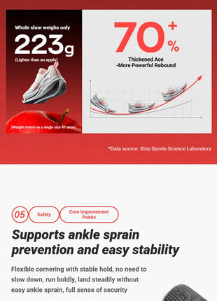 Xtep 2000km 5.0 Running Shoes Soft Universal Sneakers Cushion Durable Jogging Wear-Resistant Lightweight Shoes 874119110023 PlatiNum