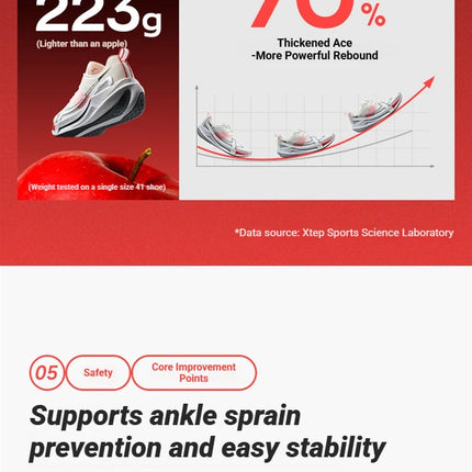 Xtep 2000km 5.0 Running Shoes Soft Universal Sneakers Cushion Durable Jogging Wear-Resistant Lightweight Shoes 874119110023 PlatiNum