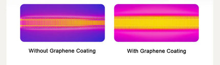 MIJIA Graphene Baseboard Heaters 2nd,Constant Temperature,5S Rapid Heating,2200W Timer Setting,CN Version With Adapter