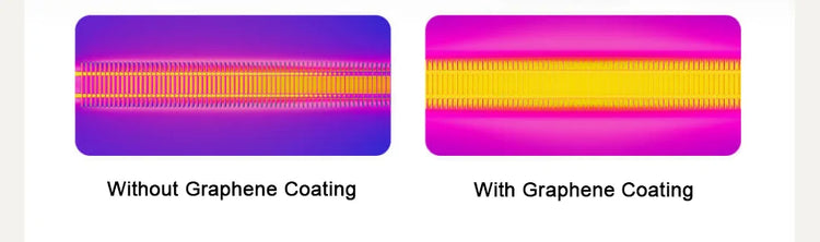MIJIA Graphene Baseboard Heaters 2nd,Constant Temperature,5S Rapid Heating,2200W Timer Setting,CN Version With Adapter