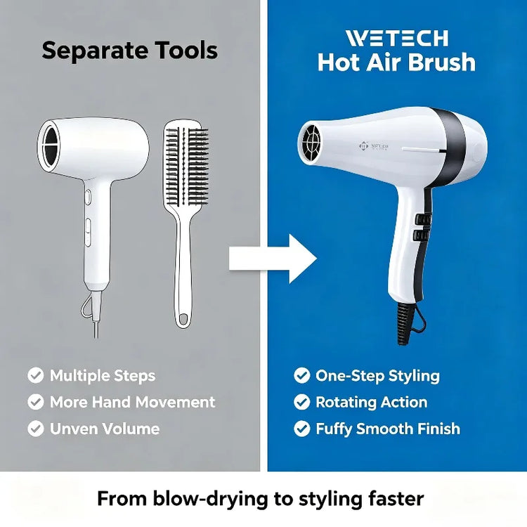 WETECH 2000W Professional Negative Ionic Hair Dryer Adjustable Temperature Speed Blow Dryer With Concentrator Nozzle Home Salon Hair Styling Tool 100-240V Dual Voltage