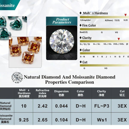 New Premium D Color VVS1 Moissanite Loose Stone Full Size Factory Wholesale Fine Jewelry Certified Moissanite Diamonds With GRA PlatiNum