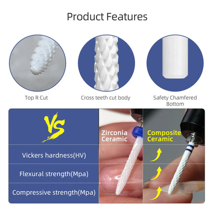 HYTOOS 2mm Under Nail Cleaner Composite Ceramic Nail Drill Bits High Hardness White Pro E-file Bit for Cuticle Clean Gel Removal