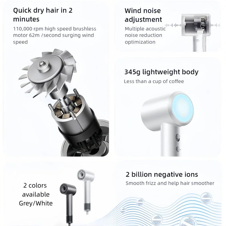 XIAOMI MIJIA High Speed Hair Dryer Professional Negative Ion Hair Care 110,000 Rpm 1600W Electric Portable Hair Dryer