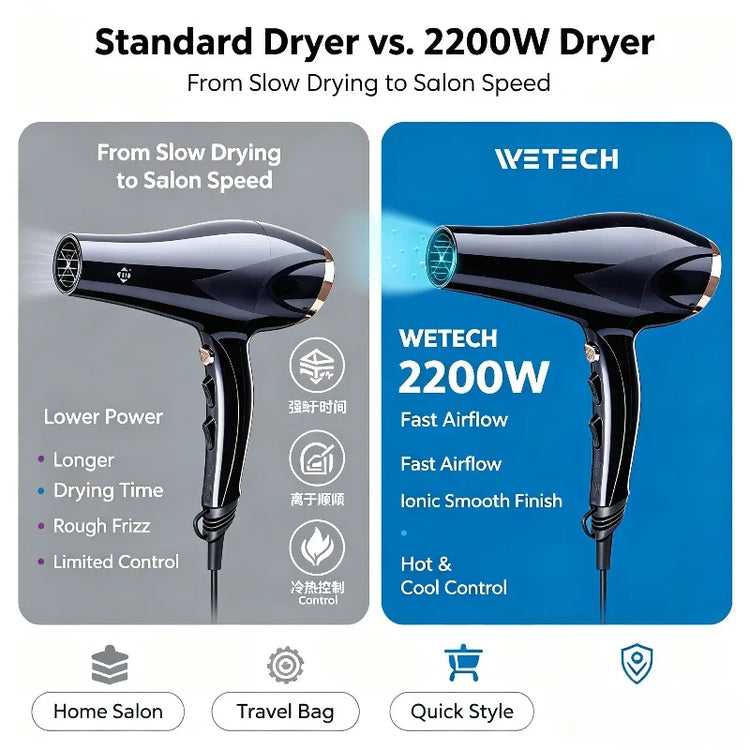 WETECH 2200W Professional Negative Ionic Hair Dryer Dual Voltage 100-240V Adjustable Hot Cool Wind Blow Dryer With Concentrator Nozzle Salon Home Hair Styling Tool