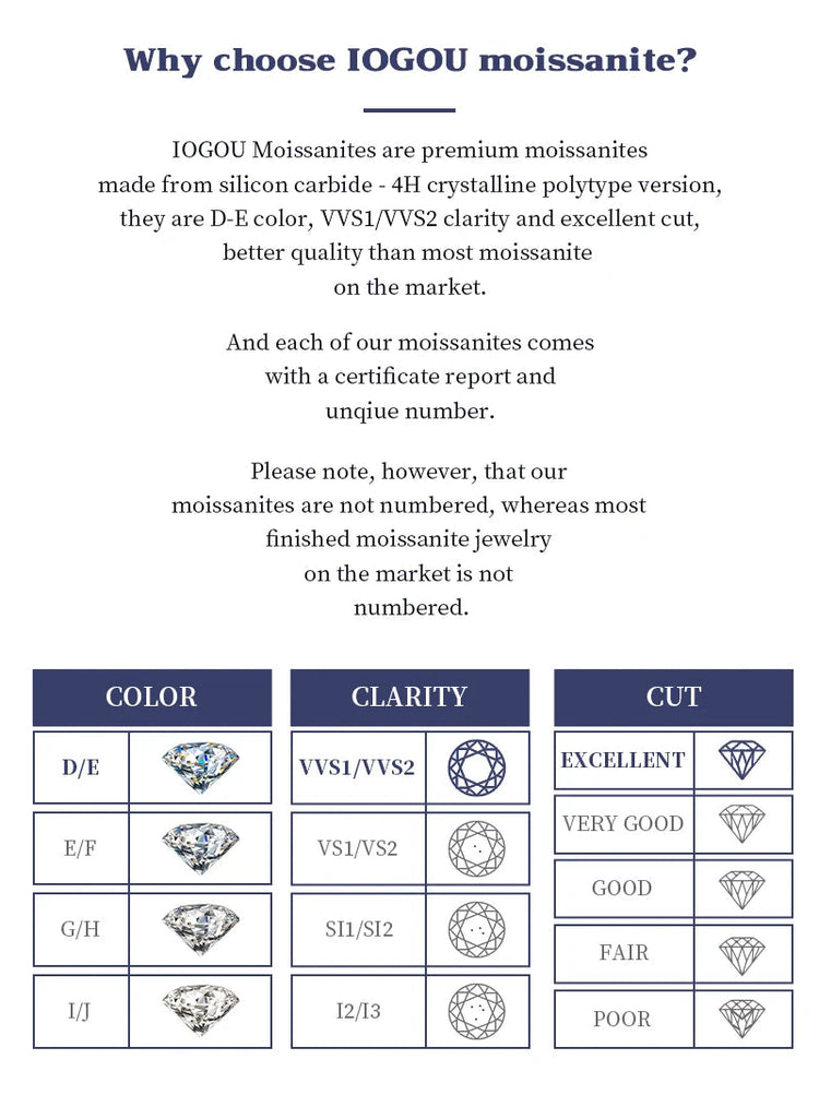 IOGOU D0.10CT Moissanite Diamond Round Stud Earrings 925 Sterling Silver Original Fine Jewelry for Women Girls Anniversary Gifts PlatiNum