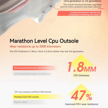 Xtep 2000KM 2.0 Running Shoes Women  Summer Shock Absorption Professional TPU Sneakers 876218110044 (suggest half size down) PlatiNum