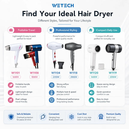 Professional Hair Dryer Collection, Foldable & Compact Household Hair Blow Dryer Series, Multi‑Power 1600‑2200W Ionic Hairdryer for Home Salon Daily Hair Styling