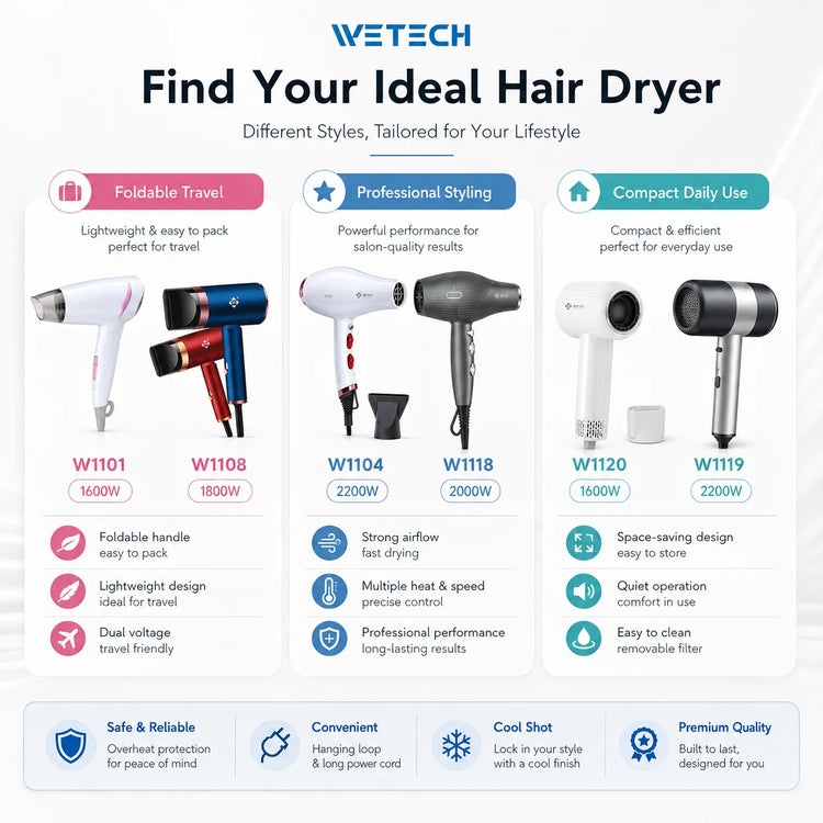 Professional Hair Dryer Collection, Foldable & Compact Household Hair Blow Dryer Series, Multi‑Power 1600‑2200W Ionic Hairdryer for Home Salon Daily Hair Styling