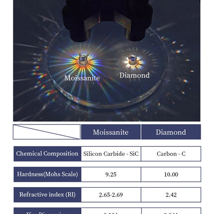 IOGOU D0.10CT Moissanite Diamond Round Stud Earrings 925 Sterling Silver Original Fine Jewelry for Women Girls Anniversary Gifts PlatiNum