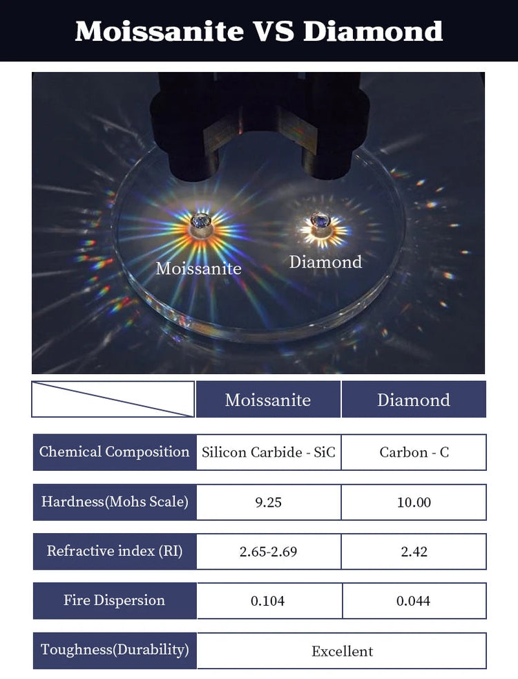 IOGOU D0.10CT Moissanite Diamond Round Stud Earrings 925 Sterling Silver Original Fine Jewelry for Women Girls Anniversary Gifts PlatiNum