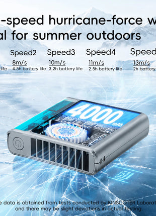 Nuovo Ventilatore Portatile da Cintura per Esterni 4000mAh USB, Mini Ventilatore Multifunzione con 5 Velocità e Display Digitale, Ricaricabile