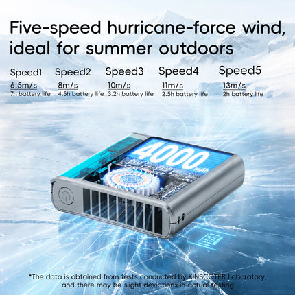 Nuovo Ventilatore Portatile da Cintura per Esterni 4000mAh USB, Mini Ventilatore Multifunzione con 5 Velocità e Display Digitale, Ricaricabile