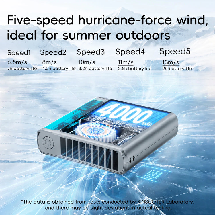 Nuovo Ventilatore Portatile da Cintura per Esterni 4000mAh USB, Mini Ventilatore Multifunzione con 5 Velocità e Display Digitale, Ricaricabile