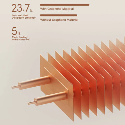 MIJIA Graphene Baseboard Heaters 2nd,Constant Temperature,5S Rapid Heating,2200W Timer Setting,CN Version With Adapter