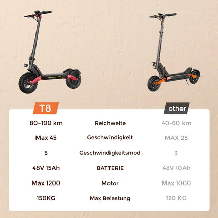 Isinwheel T8 Scooter elettrico per adulti 1200W 48V15Ah Batteria Scooter elettrico pieghevole Pneumatici solidi da 10 pollici Scooter elettrico da città platinumshop