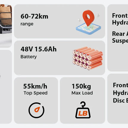 Monopattino Elettrico iScooter DX5 1500W, Batteria 48V 15.6Ah, Velocità Massima 55km/h, Autonomia 60-72km, Pneumatici da 15 Pollici con NFC