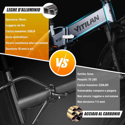 Bicicletta Elettrica Vitilan V3 con Motore da 750W, Ebike 48V13AH, Pneumatici Fat da 20*4 Pollici per Città e Montagna