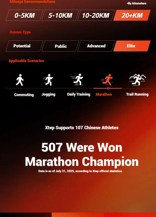 Xtep 160X 7.0 Pro Running Shoes 2025 Professional Marathon PB Carbon Plate Sports Shoes Cushioning Shock Sneakers 975319110041 PlatiNum