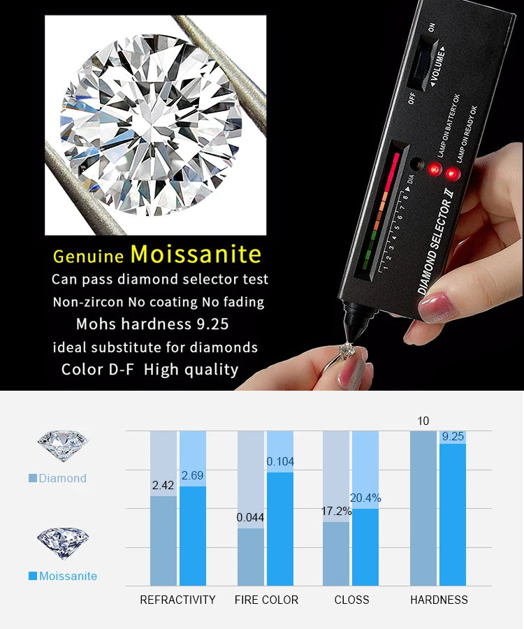 JewelryPalace Moissanite D Color Total 1ct Round 925 Sterling Silver Halo Stud Earrings for Woman Yellow Gold Rose Gold Plated PlatiNum