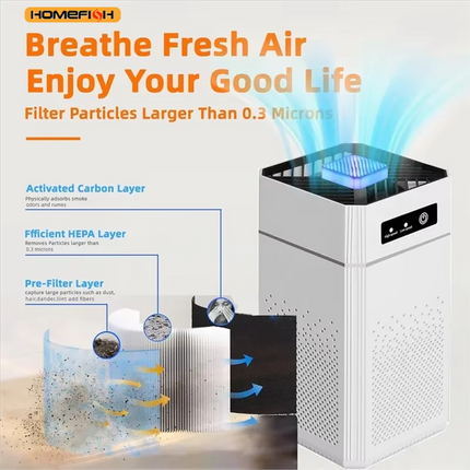 Purificatore d'aria portatile USB HOMEFISH con filtro per aromaterapia, fumo e odori, con filtro sostituibile per casa, auto e cucina