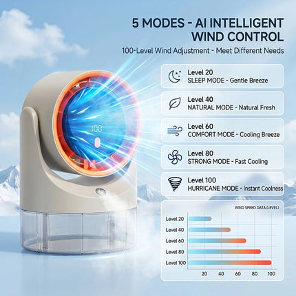 Ventilatore Nebulizzatore con Funzione Umidificatore 360° °   Ventilatore da tavolo regolabile con display LED 100 velocità 16 ° C Ice Fog Batteria da 1800mAh a Lunga Durata