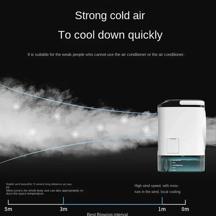 HOMEFISH Umidificatore da Tavolo Silenzioso per Uso Domestico, Ventilatore Portatile USB con Nebulizzatore e Funzione di Raffreddamento