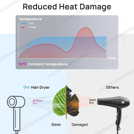 SenCiciMen Professional Hair Dryer Set Hair-care Negative Ion Leafless Hairdryer High Speed Blow Dryer Salon Styling Tool 1600W