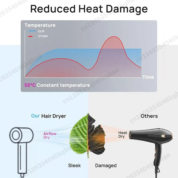 SenCiciMen Professional Hair Dryer Set Hair-care Negative Ion Leafless Hairdryer High Speed Blow Dryer Salon Styling Tool 1600W