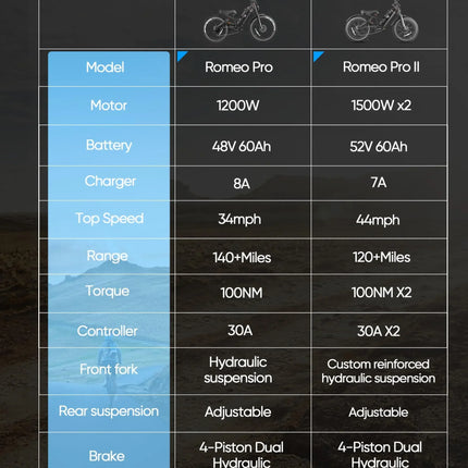 【Romeo pro2 spot】Bicicletta elettrica da città Romeo pro2 3000W con doppio motore, batteria integrata 52V 70Ah, pneumatici grandi, ruote da 26x4.0
